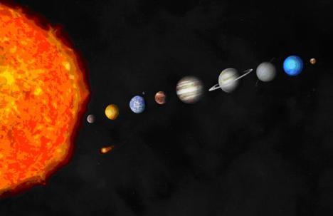 Solar System
