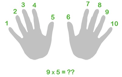 An Easy Way to Learn the Nine Times Table