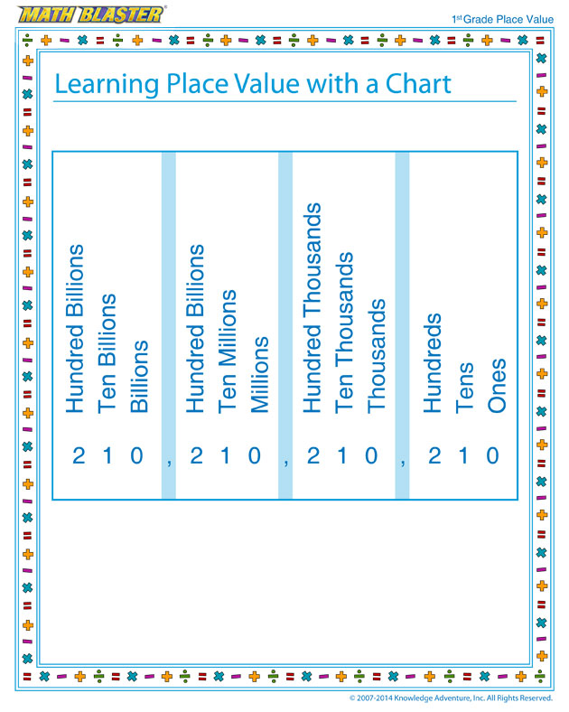 Printable place value worksheet