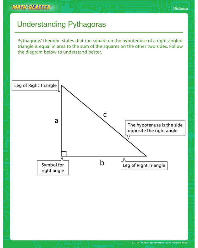 Understanding Pythagoras - Distance worksheet