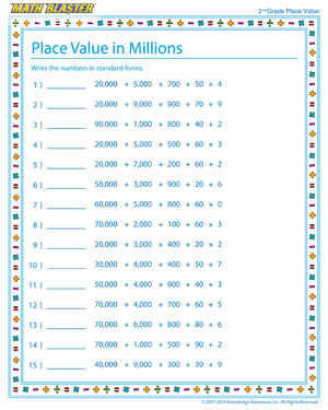 Place Value in Millions - Place value worksheet for kids